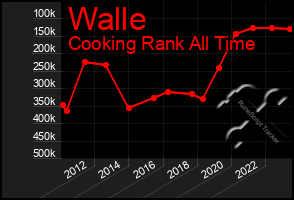 Total Graph of Walle