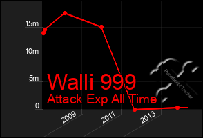 Total Graph of Walli 999