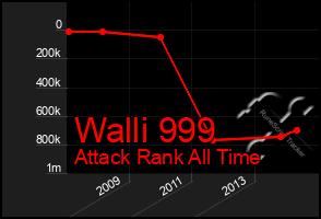 Total Graph of Walli 999