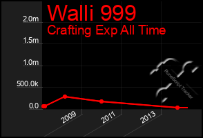 Total Graph of Walli 999