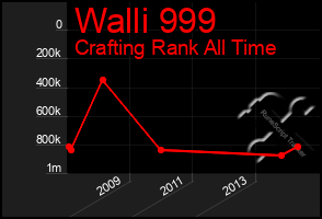 Total Graph of Walli 999