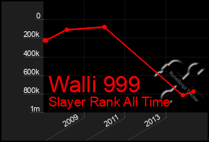 Total Graph of Walli 999