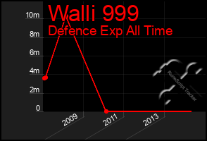 Total Graph of Walli 999