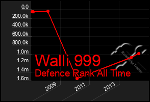 Total Graph of Walli 999