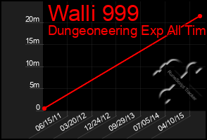 Total Graph of Walli 999