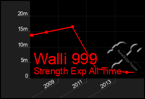 Total Graph of Walli 999