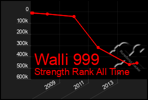 Total Graph of Walli 999