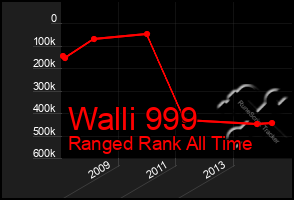 Total Graph of Walli 999