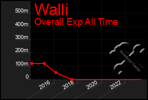 Total Graph of Walli