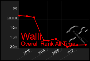 Total Graph of Walli