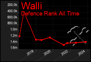 Total Graph of Walli