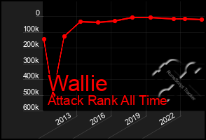 Total Graph of Wallie