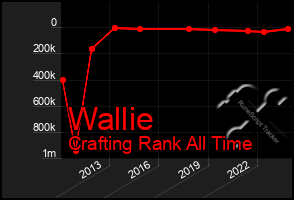 Total Graph of Wallie