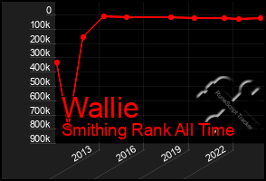 Total Graph of Wallie