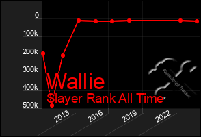 Total Graph of Wallie