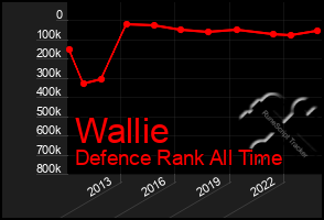 Total Graph of Wallie