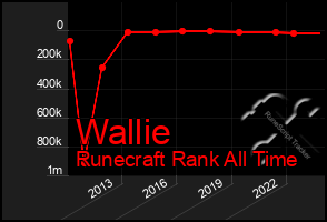 Total Graph of Wallie