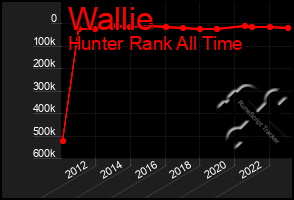 Total Graph of Wallie