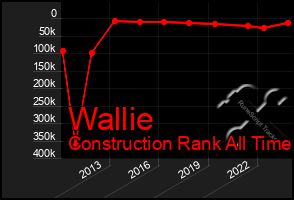 Total Graph of Wallie