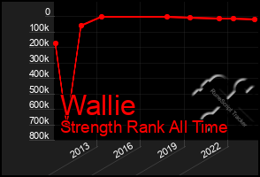 Total Graph of Wallie