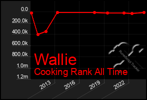 Total Graph of Wallie