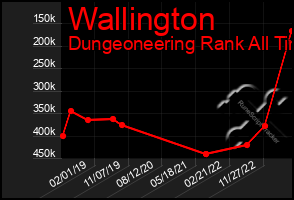 Total Graph of Wallington