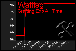 Total Graph of Wallisg