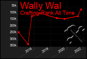 Total Graph of Wally Wal
