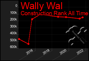Total Graph of Wally Wal