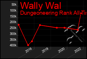 Total Graph of Wally Wal