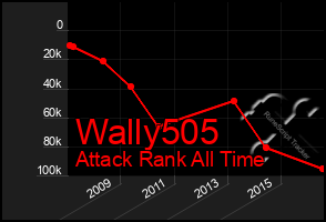 Total Graph of Wally505