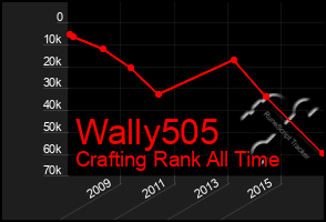 Total Graph of Wally505