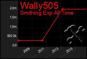 Total Graph of Wally505