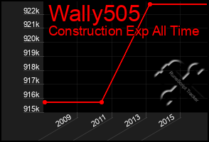 Total Graph of Wally505