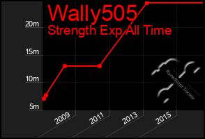 Total Graph of Wally505