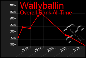 Total Graph of Wallyballin