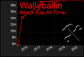 Total Graph of Wallyballin