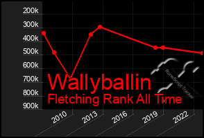 Total Graph of Wallyballin