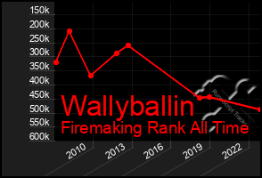 Total Graph of Wallyballin