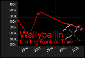 Total Graph of Wallyballin