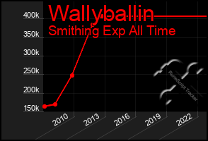 Total Graph of Wallyballin