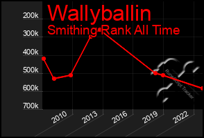 Total Graph of Wallyballin