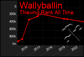 Total Graph of Wallyballin