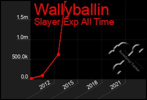 Total Graph of Wallyballin