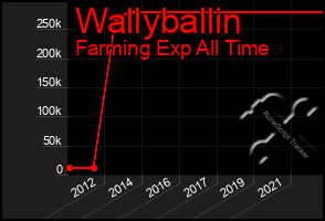 Total Graph of Wallyballin