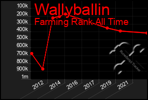 Total Graph of Wallyballin