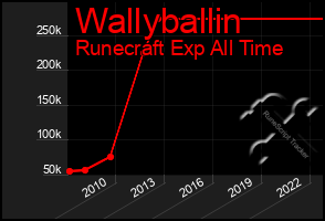 Total Graph of Wallyballin