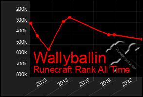 Total Graph of Wallyballin