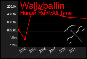 Total Graph of Wallyballin