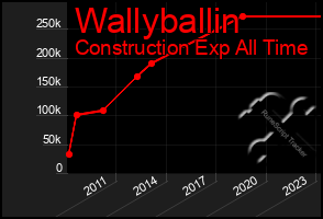 Total Graph of Wallyballin